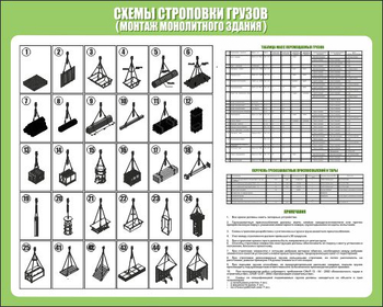 Схема строповки st20 (1000х800 мм, пленка самоклеющаяся) - Схемы строповки и складирования грузов - магазин "Охрана труда и Техника безопасности"