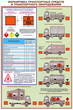 ПС05 Перевозка опасных грузов автотранспортом (ламинированная бумага, А2, 5 листов) - Плакаты - Автотранспорт - магазин "Охрана труда и Техника безопасности"