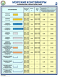 ПС51 Морские контейнеры (виды, назначение, технические характеристики) (ламинированная бумага, А2, 2 листа) - Плакаты - Безопасность труда - магазин "Охрана труда и Техника безопасности"