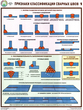 ПС60 Признаки классификации сварных швов (бумага, А2, 3 листа) - Плакаты - Сварочные работы - магазин "Охрана труда и Техника безопасности"